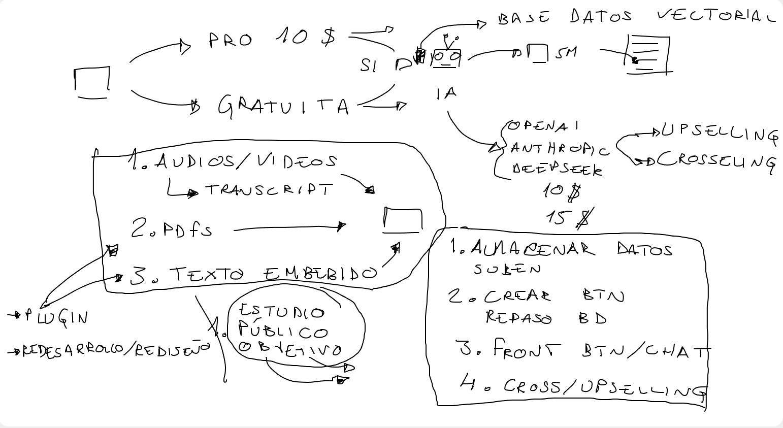 Curso de Prueba